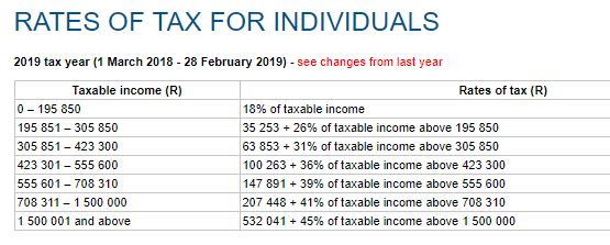 sars-yearly-tax-tables-2019
