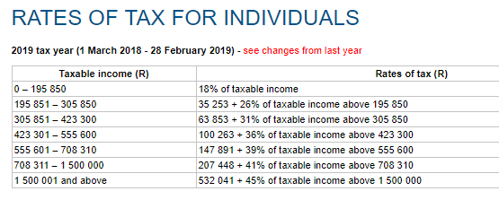 Sars Yearly Tax Tables 2019 - Herbs and Food Recipes