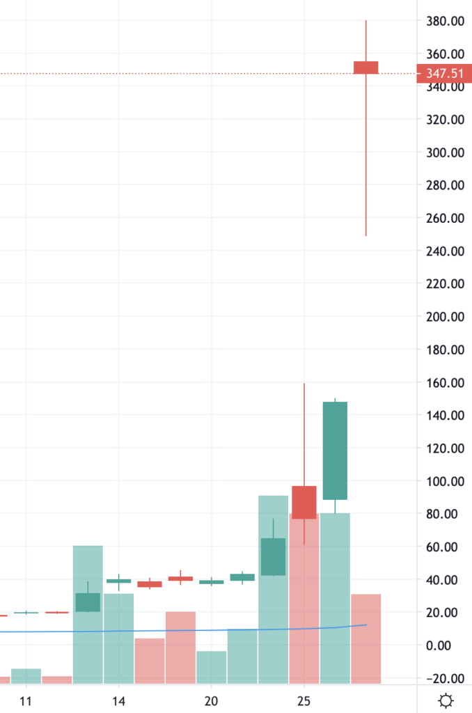 GameStop daily chart