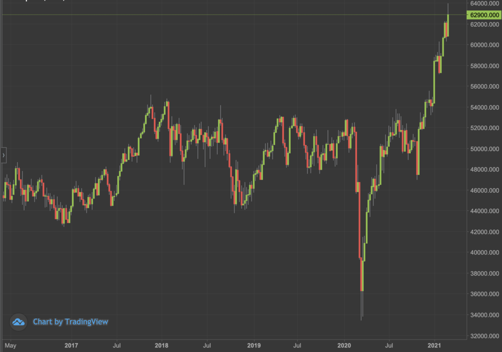 Top40 weekly chart