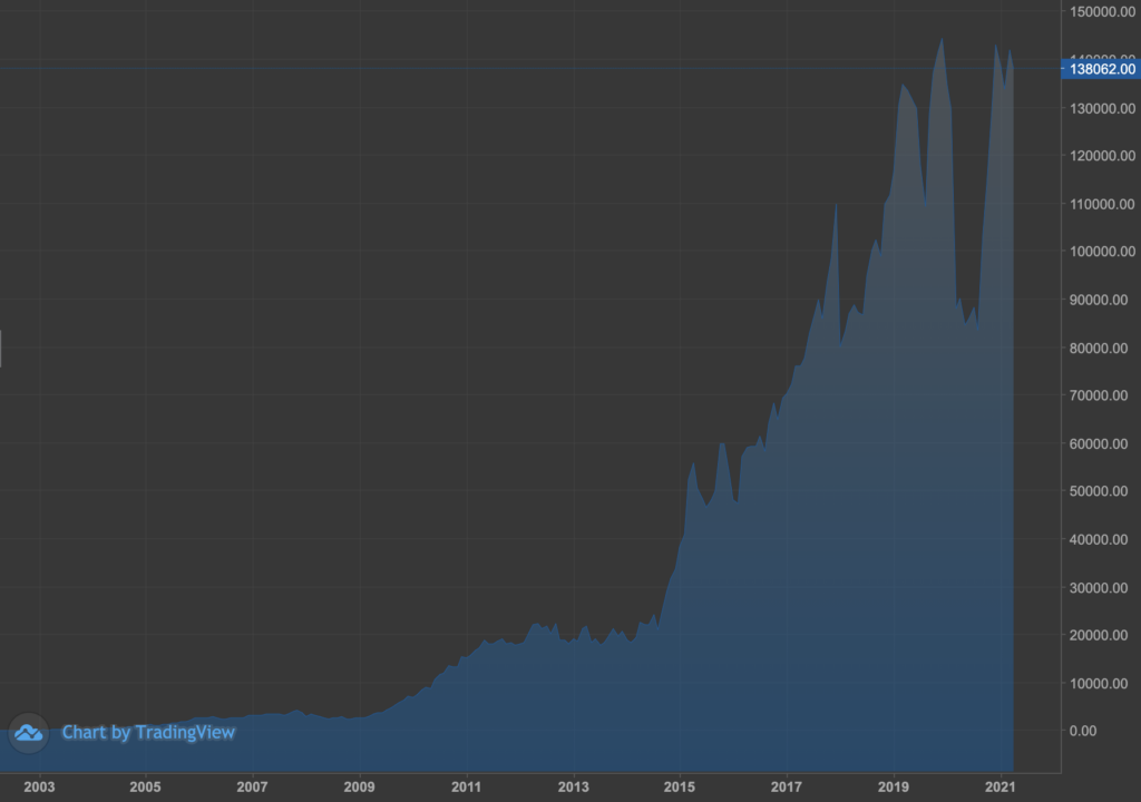 Capitec monthly chart since listing