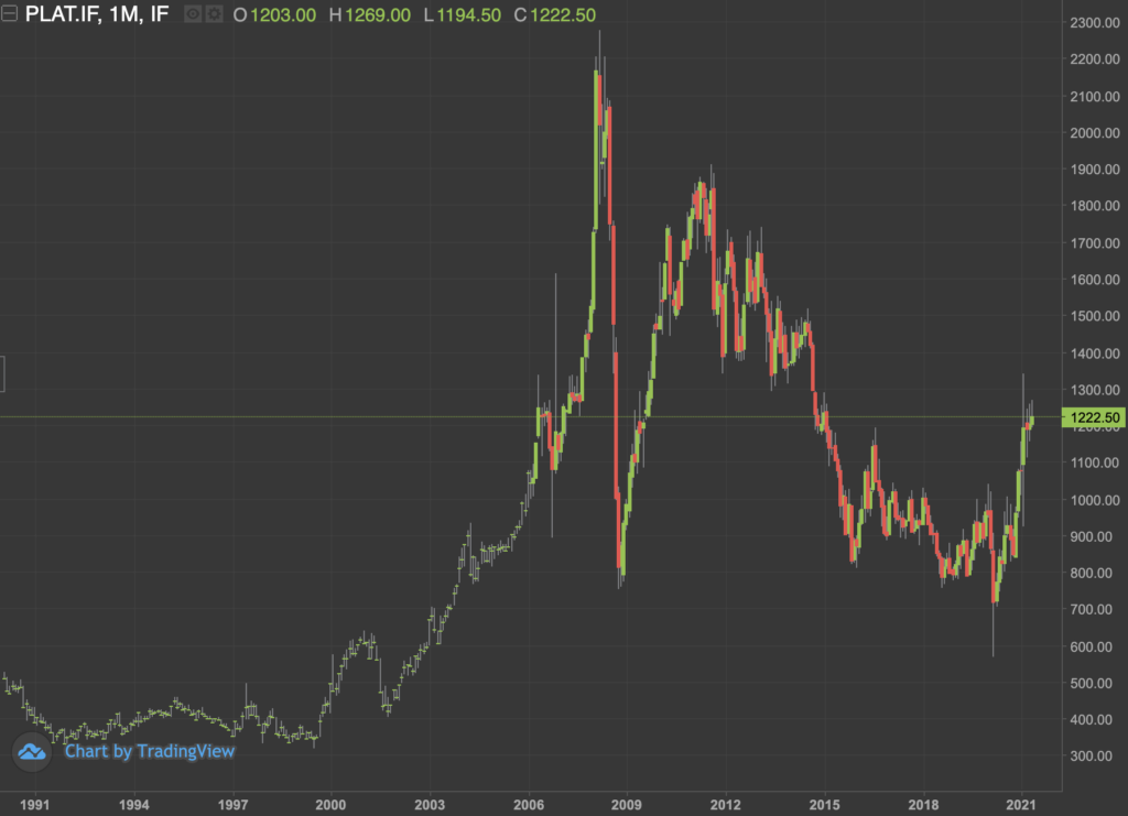 Platinum weekly chart