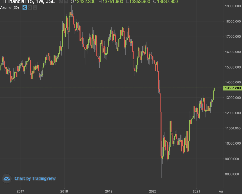 Fini15 ~ weekly