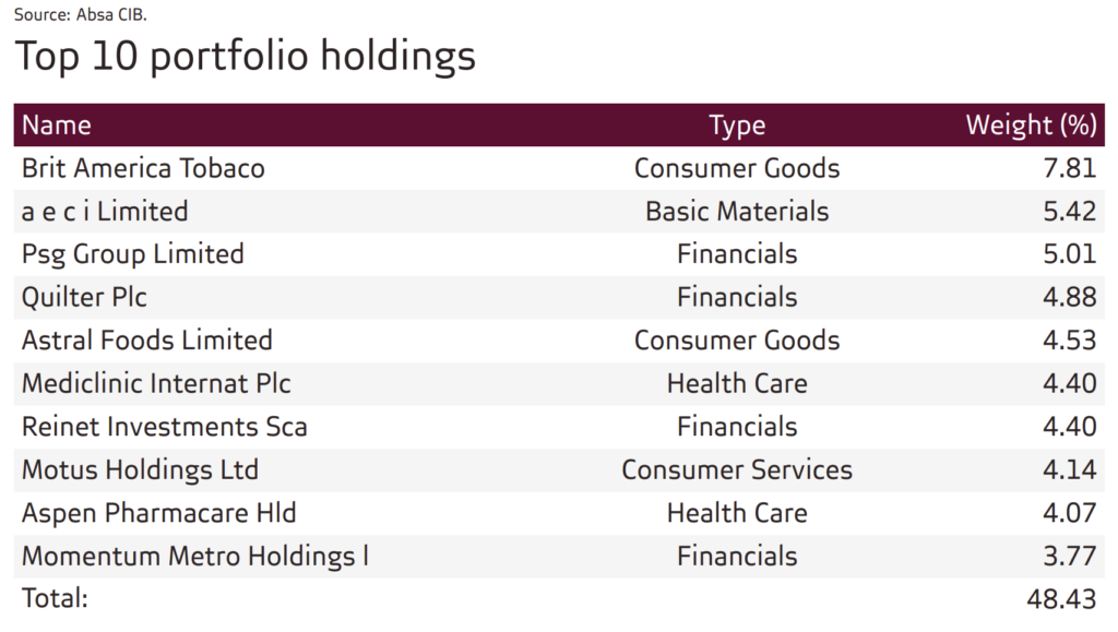 Value ETF top 10 holdings