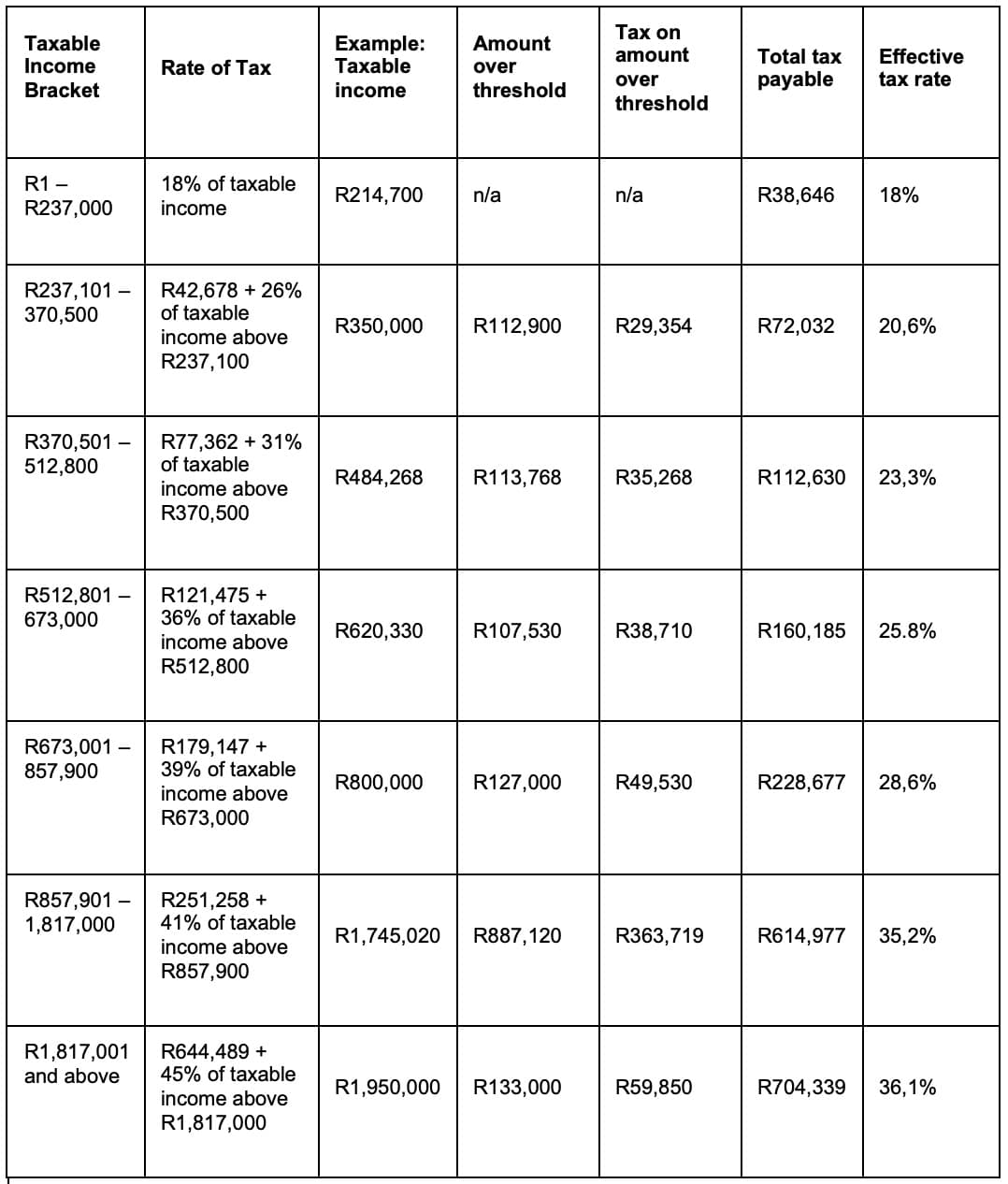 Tax Rates For The 2024 Year Of Assessment - Just One Lap