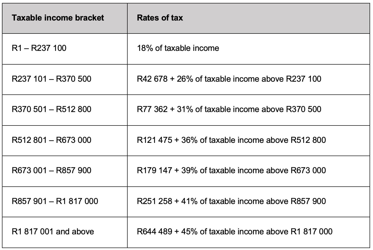 Income Tax Rates 2023 Vs 2024 - Printable Forms Free Online