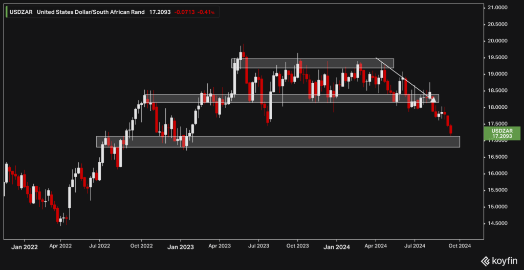 USDZAR | Weekly | 26 Sep 24