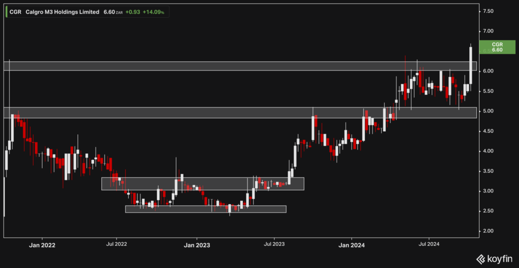 Calgro M3 weekly chart | Close 09 October 2024