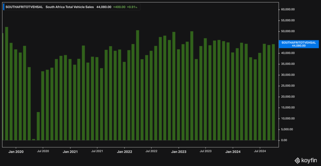 September SA vehicle sales